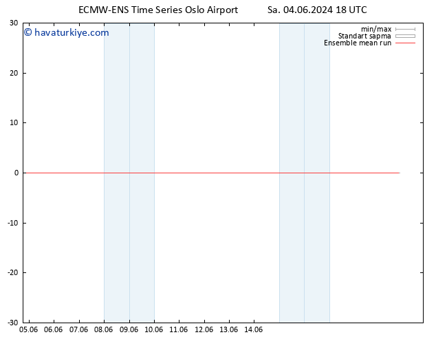 850 hPa Sıc. ECMWFTS Çar 05.06.2024 18 UTC