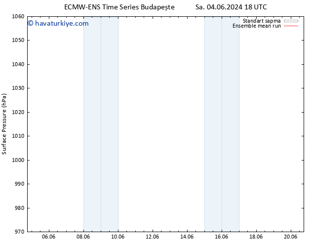 Yer basıncı ECMWFTS Çar 05.06.2024 18 UTC