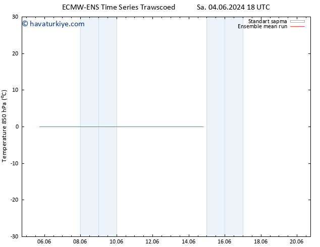 850 hPa Sıc. ECMWFTS Sa 11.06.2024 18 UTC