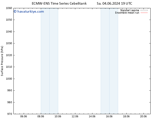 Yer basıncı ECMWFTS Cu 14.06.2024 19 UTC