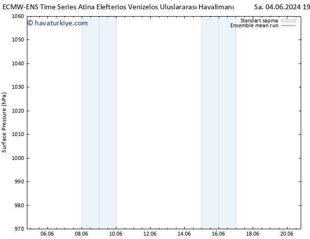 Yer basıncı ECMWFTS Çar 05.06.2024 19 UTC