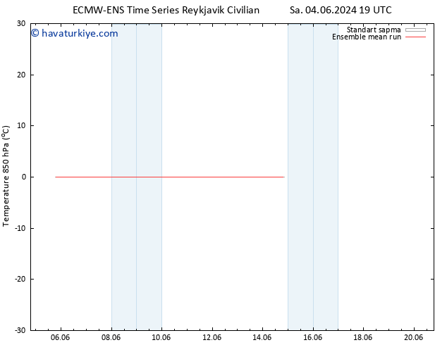 850 hPa Sıc. ECMWFTS Per 13.06.2024 19 UTC