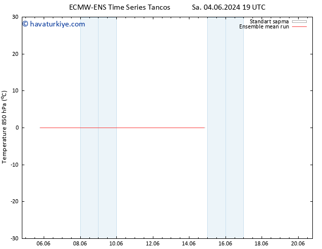 850 hPa Sıc. ECMWFTS Sa 11.06.2024 19 UTC