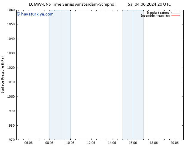 Yer basıncı ECMWFTS Cu 14.06.2024 20 UTC