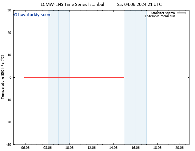 850 hPa Sıc. ECMWFTS Sa 11.06.2024 21 UTC