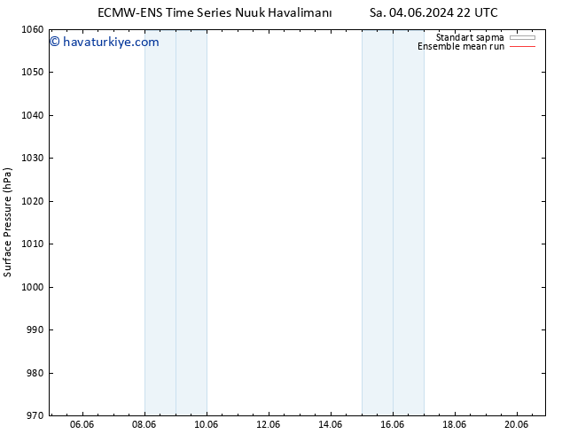 Yer basıncı ECMWFTS Sa 11.06.2024 22 UTC