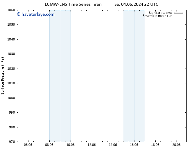 Yer basıncı ECMWFTS Cu 14.06.2024 22 UTC