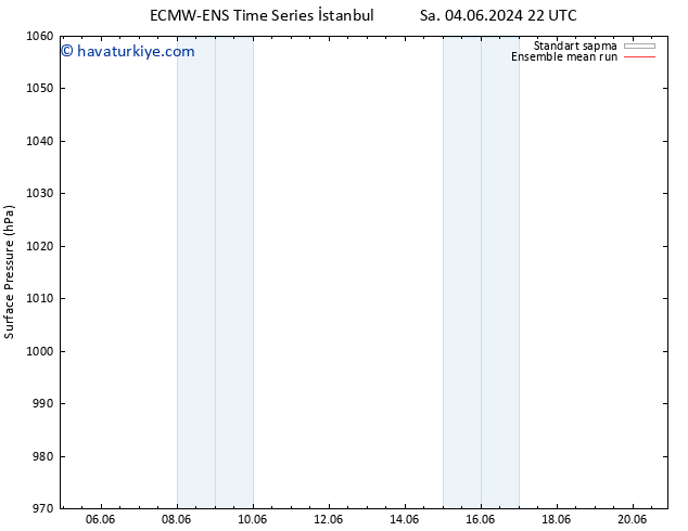 Yer basıncı ECMWFTS Sa 11.06.2024 22 UTC