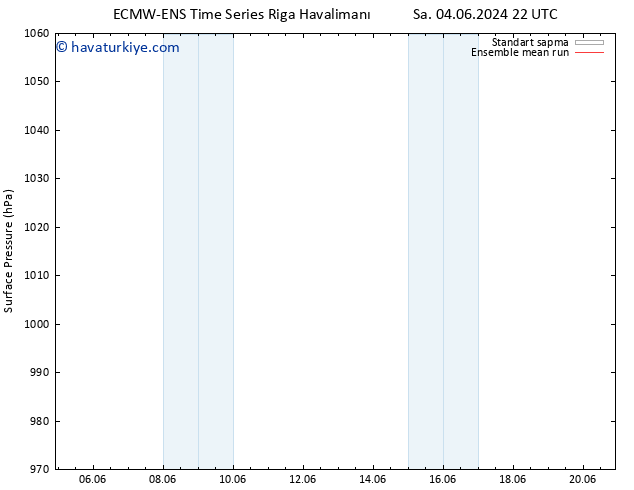 Yer basıncı ECMWFTS Çar 12.06.2024 22 UTC