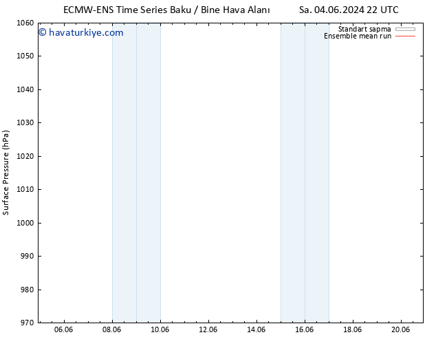 Yer basıncı ECMWFTS Çar 05.06.2024 22 UTC