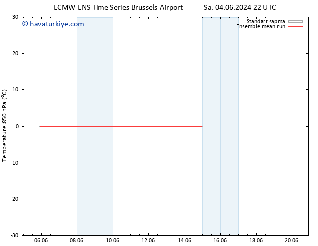 850 hPa Sıc. ECMWFTS Sa 11.06.2024 22 UTC