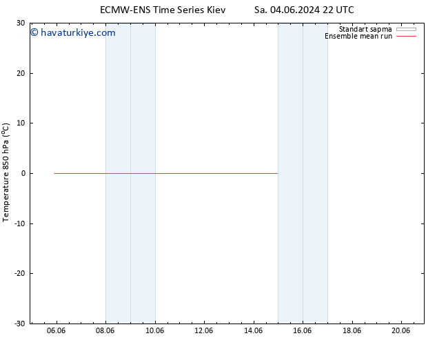 850 hPa Sıc. ECMWFTS Sa 11.06.2024 22 UTC