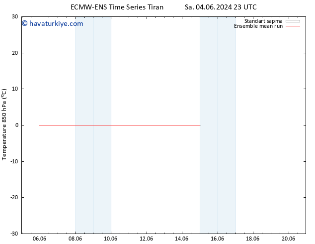 850 hPa Sıc. ECMWFTS Per 13.06.2024 23 UTC