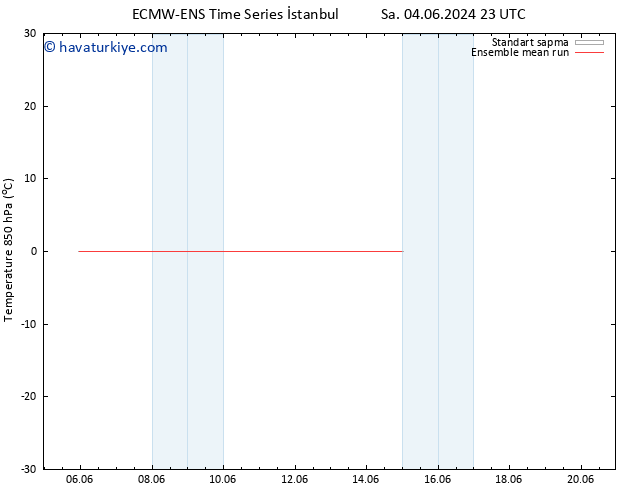 850 hPa Sıc. ECMWFTS Cts 08.06.2024 23 UTC