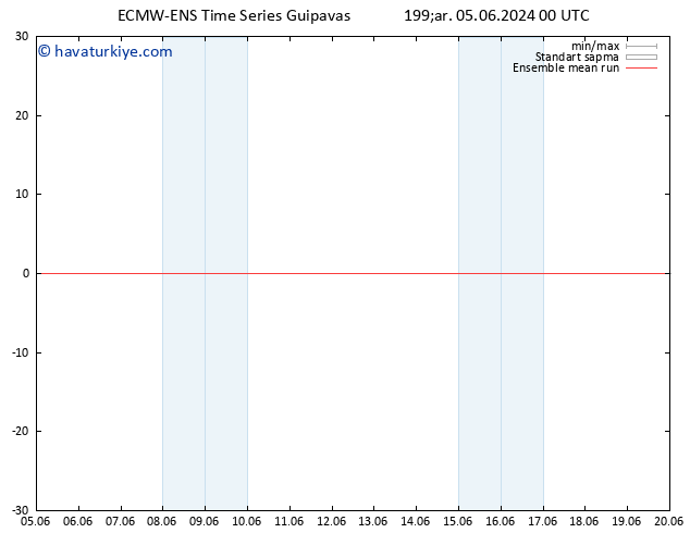 850 hPa Sıc. ECMWFTS Per 06.06.2024 00 UTC