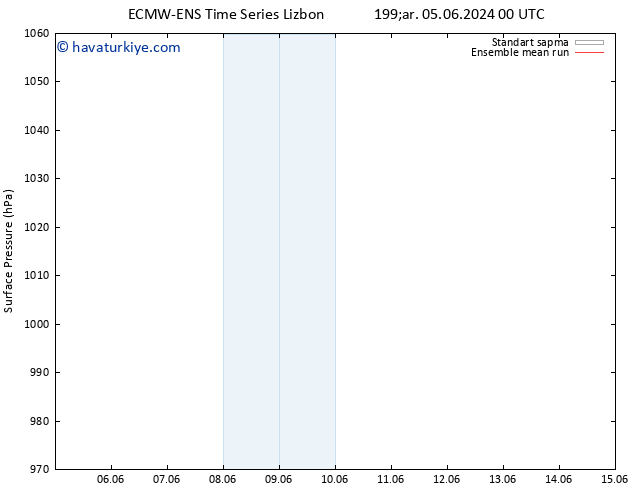 Yer basıncı ECMWFTS Per 06.06.2024 00 UTC