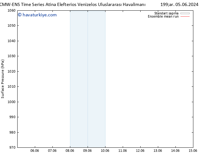 Yer basıncı ECMWFTS Per 06.06.2024 00 UTC