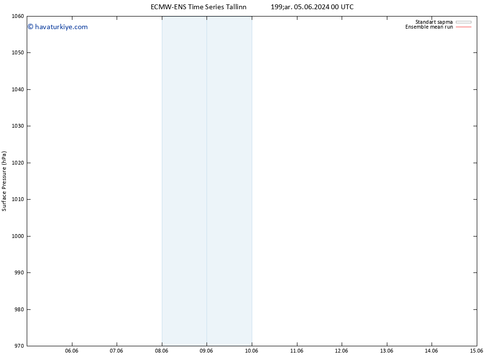 Yer basıncı ECMWFTS Cts 15.06.2024 00 UTC