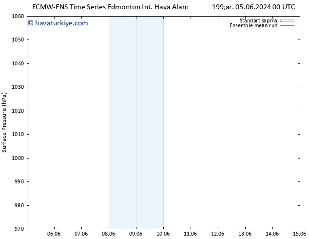 Yer basıncı ECMWFTS Per 13.06.2024 00 UTC