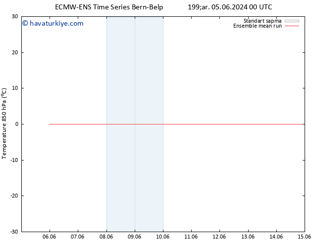 850 hPa Sıc. ECMWFTS Per 06.06.2024 00 UTC