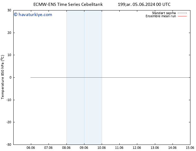 850 hPa Sıc. ECMWFTS Çar 12.06.2024 00 UTC