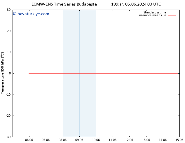 850 hPa Sıc. ECMWFTS Çar 12.06.2024 00 UTC