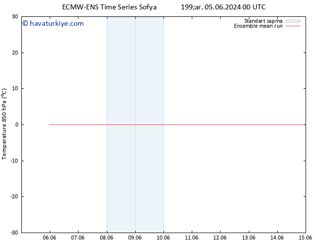 850 hPa Sıc. ECMWFTS Çar 12.06.2024 00 UTC