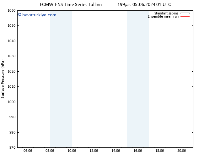 Yer basıncı ECMWFTS Pzt 10.06.2024 01 UTC