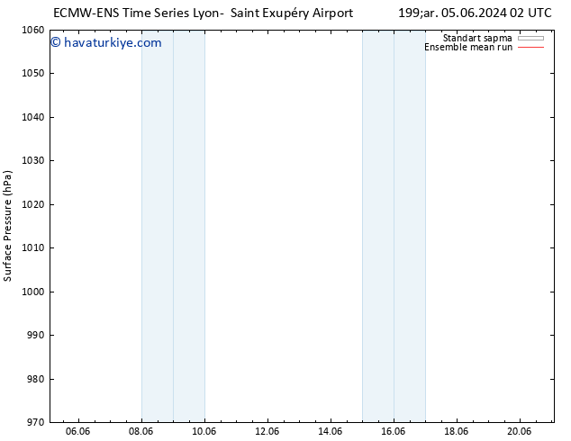 Yer basıncı ECMWFTS Cts 15.06.2024 02 UTC