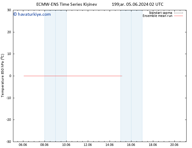 850 hPa Sıc. ECMWFTS Çar 12.06.2024 02 UTC