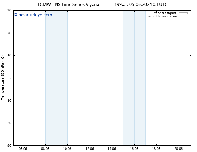 850 hPa Sıc. ECMWFTS Per 06.06.2024 03 UTC