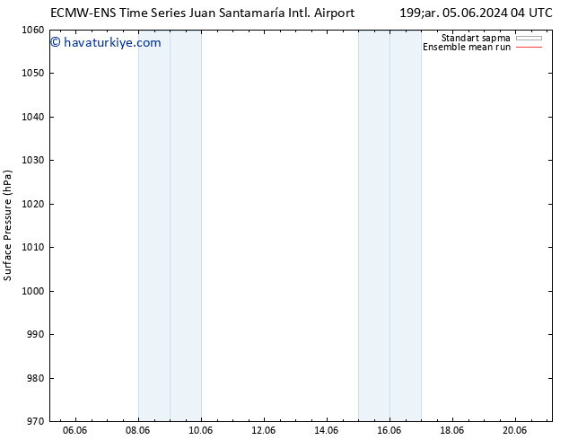 Yer basıncı ECMWFTS Cts 15.06.2024 04 UTC