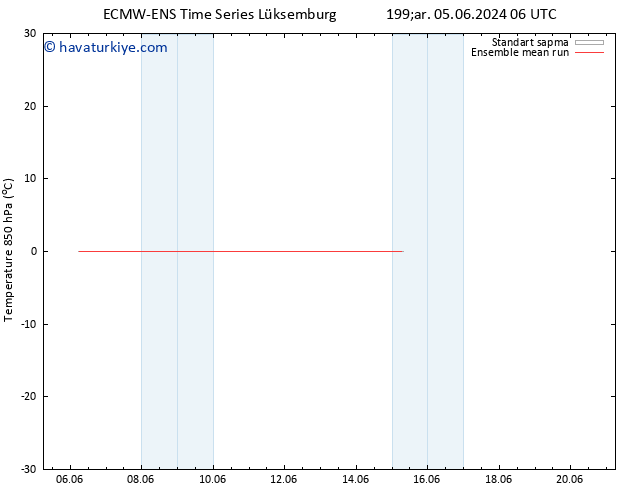 850 hPa Sıc. ECMWFTS Sa 11.06.2024 06 UTC