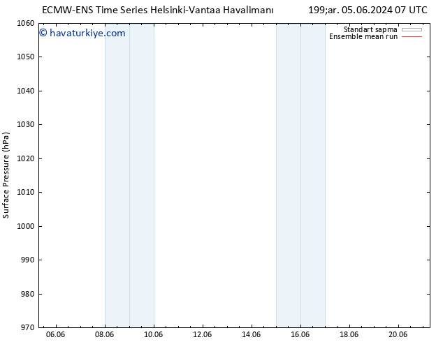 Yer basıncı ECMWFTS Per 06.06.2024 07 UTC