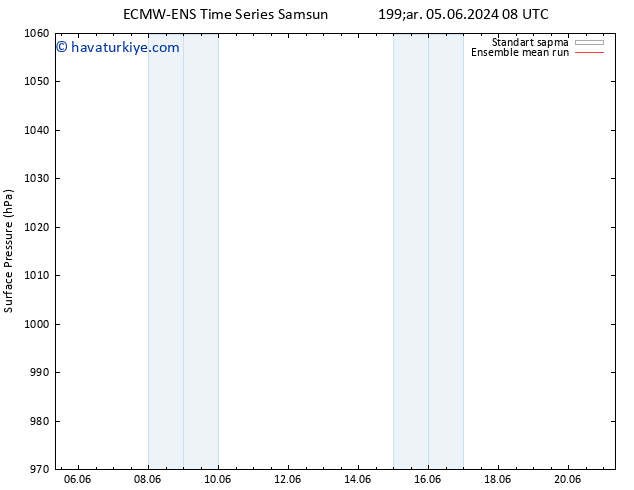 Yer basıncı ECMWFTS Per 06.06.2024 08 UTC