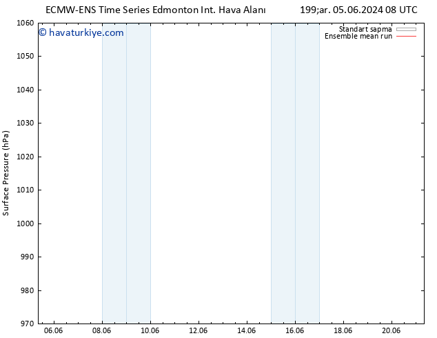 Yer basıncı ECMWFTS Cu 07.06.2024 08 UTC