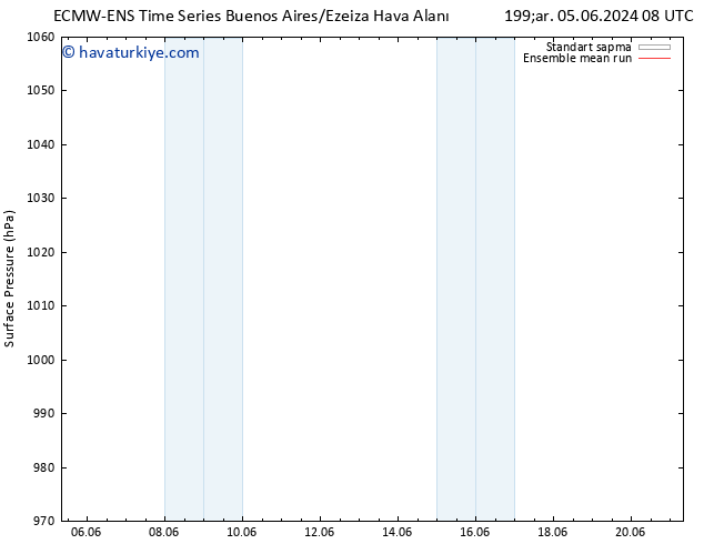 Yer basıncı ECMWFTS Paz 09.06.2024 08 UTC