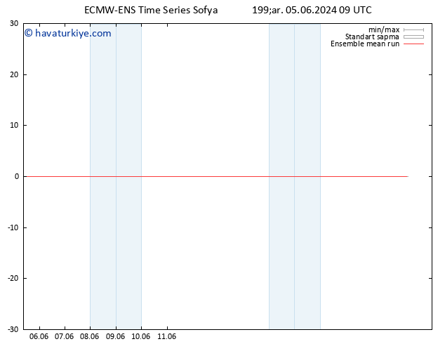 850 hPa Sıc. ECMWFTS Per 06.06.2024 09 UTC