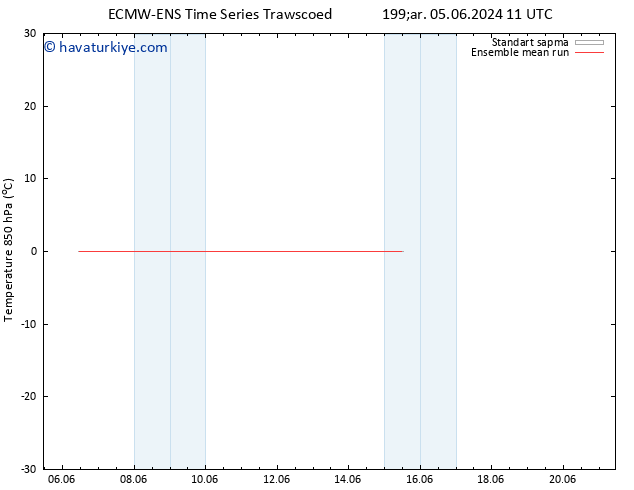 850 hPa Sıc. ECMWFTS Sa 11.06.2024 11 UTC