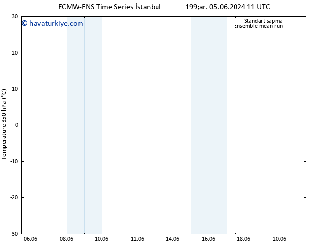 850 hPa Sıc. ECMWFTS Pzt 10.06.2024 11 UTC