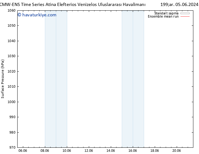 Yer basıncı ECMWFTS Cu 07.06.2024 12 UTC