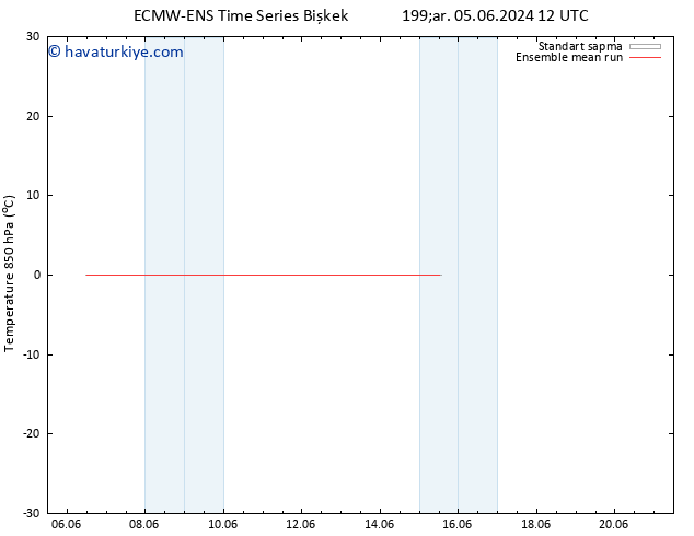 850 hPa Sıc. ECMWFTS Cu 07.06.2024 12 UTC