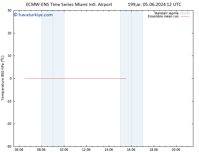 850 hPa Sıc. ECMWFTS Per 06.06.2024 12 UTC