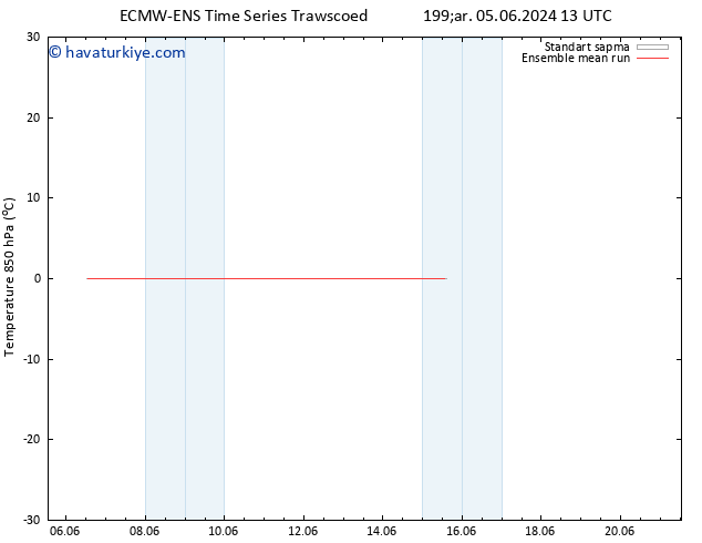 850 hPa Sıc. ECMWFTS Sa 11.06.2024 13 UTC