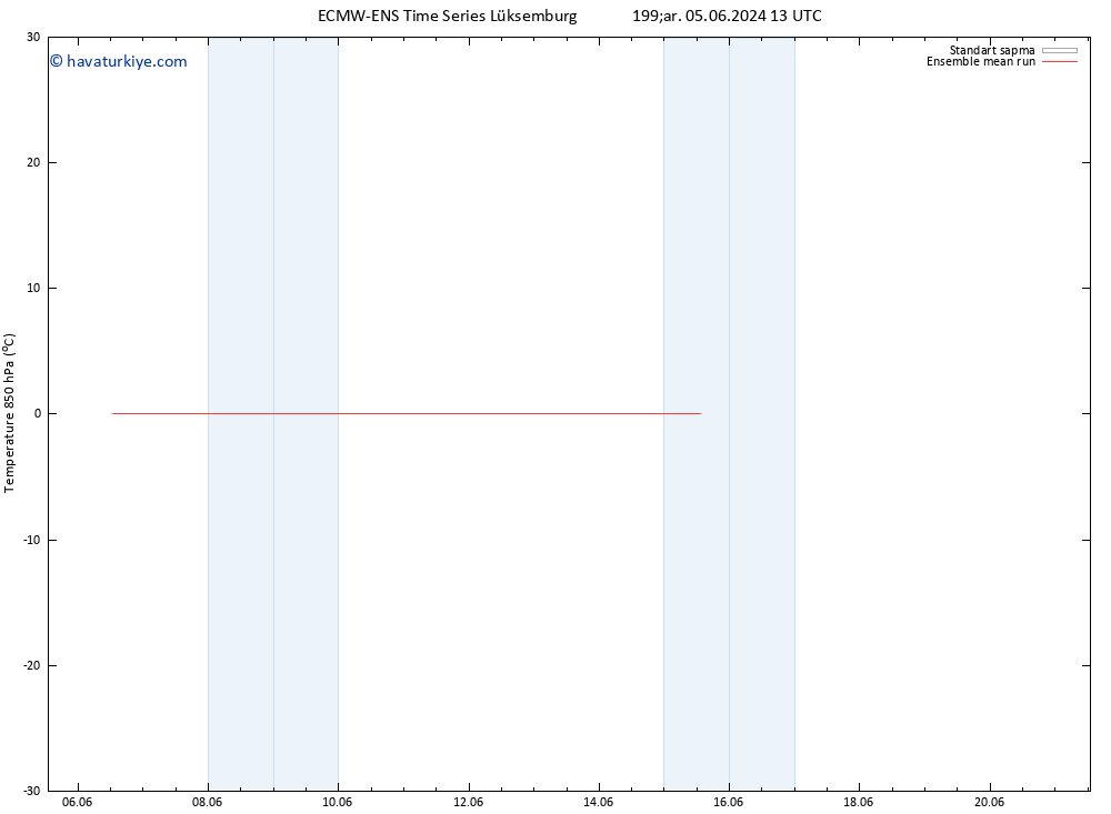 850 hPa Sıc. ECMWFTS Cts 15.06.2024 13 UTC