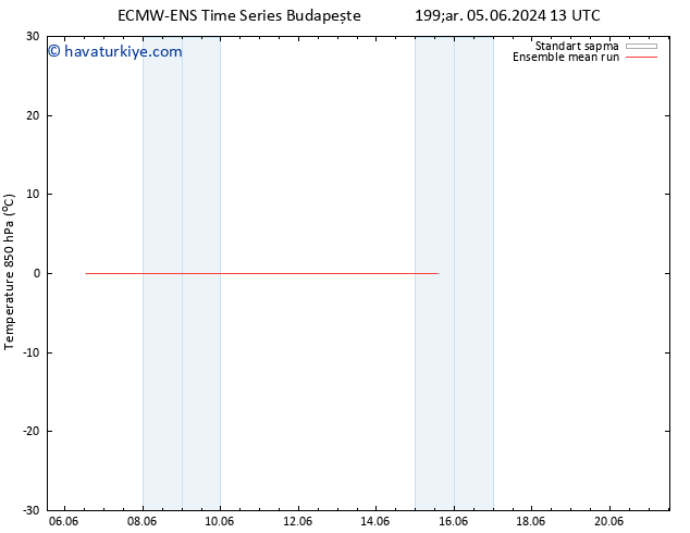 850 hPa Sıc. ECMWFTS Cts 15.06.2024 13 UTC