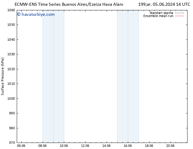 Yer basıncı ECMWFTS Per 06.06.2024 14 UTC