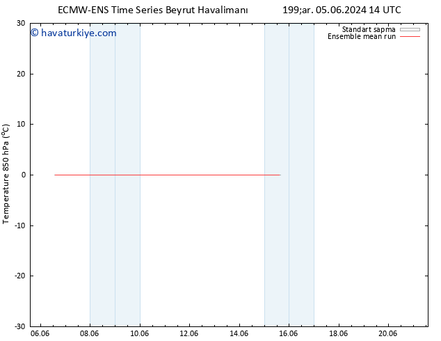 850 hPa Sıc. ECMWFTS Cu 07.06.2024 14 UTC