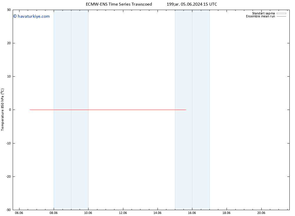 850 hPa Sıc. ECMWFTS Sa 11.06.2024 15 UTC