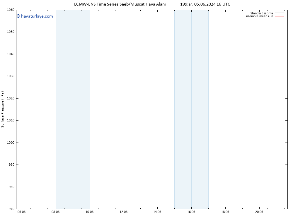 Yer basıncı ECMWFTS Pzt 10.06.2024 16 UTC